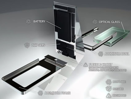 linc_cellulare_telefono_mobile_design_sostenibile_tecnologia_verde_