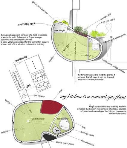 loop_design_vegetazione_casa_verdura_fresca_teresa_stillebacher_birgit_dejaco_loop_design_sostenibile