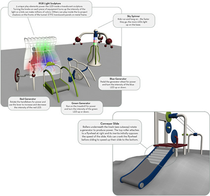 revision_urban_revision_revolt_design_sostenibile_news_sostenibilità_envision2050