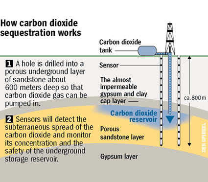 co2sink_stoccaggio_co2_sottosuolo_co2_sottoterra_co2sink_iniezione_co2_sottosuolo_iniettare_co2_sottoterra_co2sink