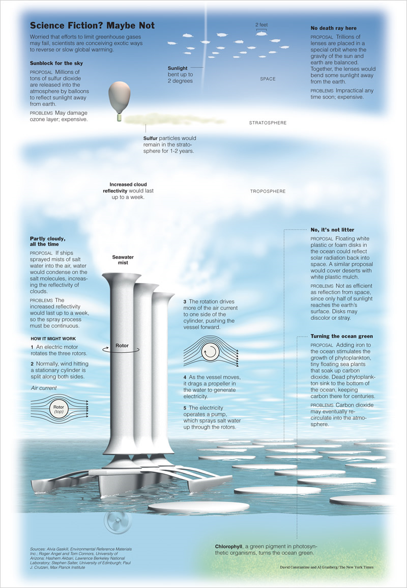 geoingegneria, navi semina nuvole, letham navi semina nuvole, creare nuvole, produrre nuvole, letham riscaldamento globale, riscaldamento globale