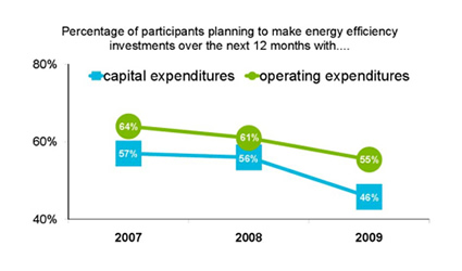 efficienza energetica, tecnologie per efficienza energetica, efficienza energetica tecnologie