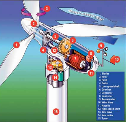 aerogenerator_energia_eolica_news_inghilterra_asse_verticale