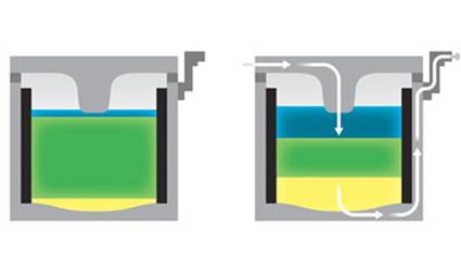 batteria liquida, accumulare energia, immagazzinare energia, energia accumulata in batteria liquida