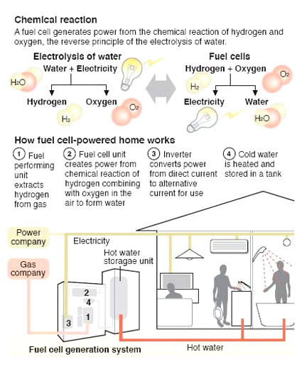 caldaia_celle_combustibile_idrogeno_caldaie_cella_combustibile_british_gas_ecogen_caldaie_idrogeno