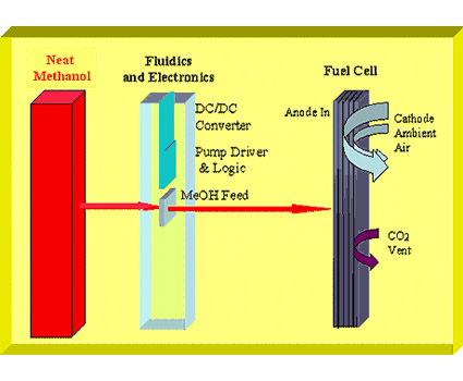 cella a combustibile, mobion chip, cella a combustibile mobion chip, cella a combustibile mti microfuel, microfuel cella a combustibile, mobion 