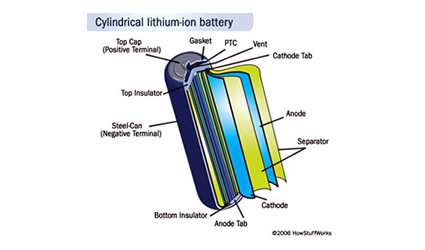 celle_a_combustibile_basso_costo_sensori_lagrangiani_batterie_alta_efficienza_concentratori_solari_banyan_energy_venture_lab_clean_technology_innovation_contest