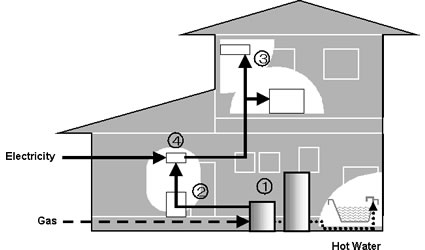 celle_a_combustibile_idrogeno_in_casa_naruse_fcx_clarity