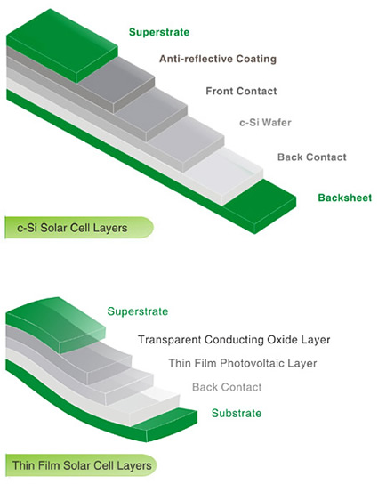 celle_fotovoltaiche_biodegradabili_ecocompatibili_sostenibili_biosolar_bio_solar_materiale_solare_ecologico_sostenibile_tecnologia_verde