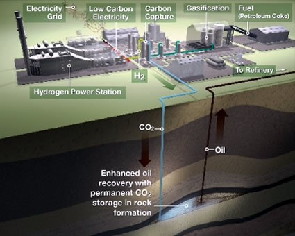 co2_produzione_utilizzare_anidride_carbonica_energia_alghe_skyonic_skymine_sandia_greencarbon_green_carbon_sandia_combustibile_dalla_co2