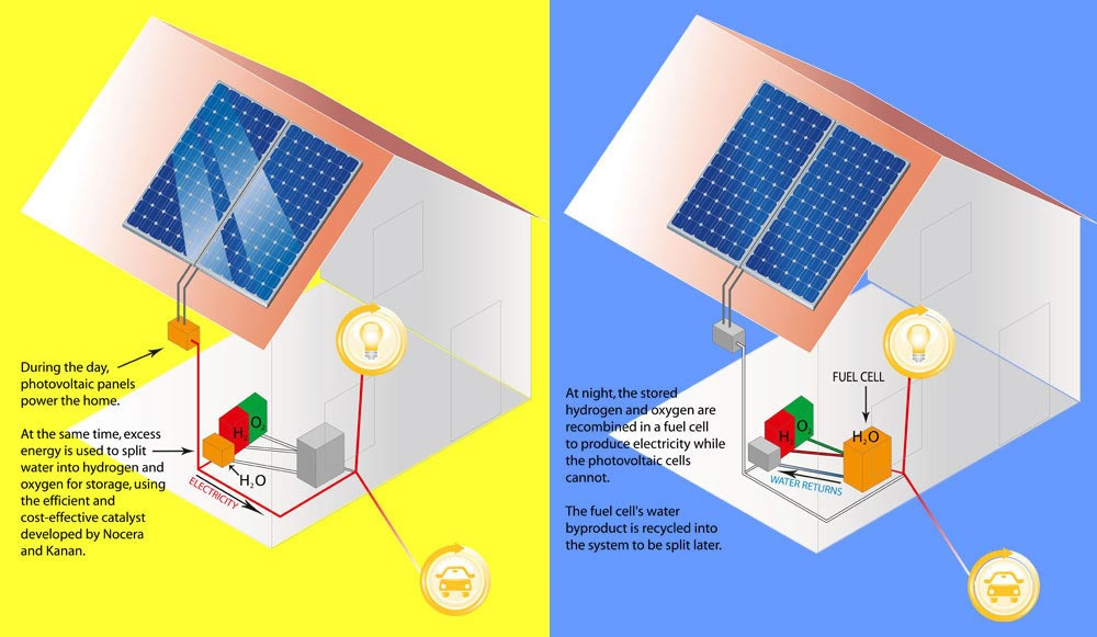 condividere energia elettrica, jeremy rifkin, jeremy rifkin idrogeno, condividere energia, terza rivoluzione industriale, condividere energia elettrica internet