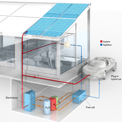 daniel nocera, energia solare idrogeno, energia solare mit, idrogeno da energia solare, energia solare per produrre idrogeno, fotosintesi per produrre idrogeno 