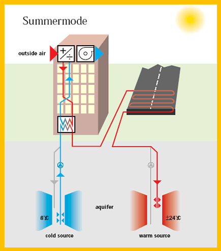 energia_calore_asfalto_strada_scambiatore_calore