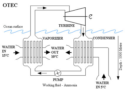 otec_impianti_mare_oceano_isole_energia_oceano_onde_maree