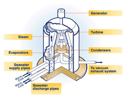 otec_impianti_mare_oceano_isole_energia_oceano_onde_maree