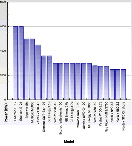 E_126_turbina_eolica_record_enercon_energia_eolica_eolico_news