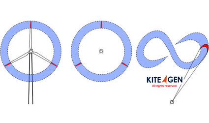 energia_eolica_vento_turbine_eoliche_aquiloni_Kite_Wind_Generator_sequoia_automation_