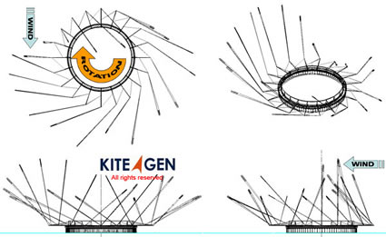 energia_eolica_vento_turbine_eoliche_aquiloni_Kite_Wind_Generator_sequoia_automation_