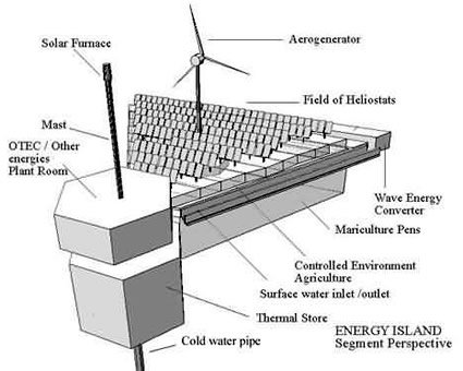 energy_island_otec_energia_eolica_oceano_dal_mare_fotovoltaico_idrogeno_rinnovabile_isola_galleggiante