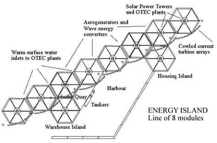 energy island, energy island giappone, energia dal mare giappone, energia dall'oceano, energia dalle maree, otec, energia rinnovabile dal mare, otec energia dal mare, otec giappone, giappone energia dal mare 