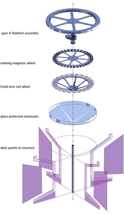 revolution_door_fluxxlab_energia_dall'uomo_energia_cinetica_energia_elettrica_efficienza_energetica