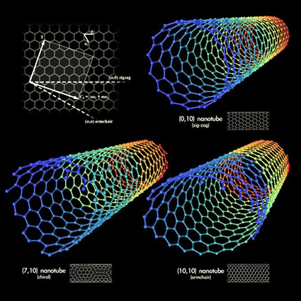 fotosintesi_artificiale_nanotubi_fotosintesi_artificiale_nanotubi_carbonio_fotosintesi_co2_nanotecnologia_nanotecnologie_fotosintesi_artificiale