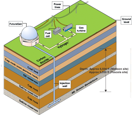 futuregen_centrale_elettrica_energia_elettrica_emissioni_CO2_zero