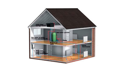 micro trigenerazione, produrre energia in casa, produzione di energia in casa,  micro-trigenerazione, micro trigenerazione produzione di energia