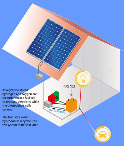 mit_energia_solare_mit_fotovoltaico_idrogeno_mit_acqua_celle_a_combustibile_mit_rivoluzione_solare_energia_solare_mit