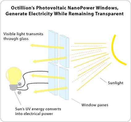 nanotecnologia_film_solare_energia_nanoparticelle_octillion_nanopower