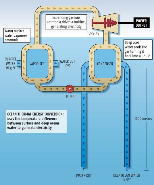 otec_impianti_mare_oceano_isole_energia_oceano_onde_maree