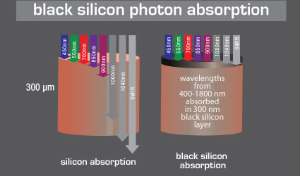 silicio, wafer silicio, silicio nero, celle fotovoltaiche in silicio, celle solari in silicio, silicio per celle solari, silicio per celle fotovoltaiche