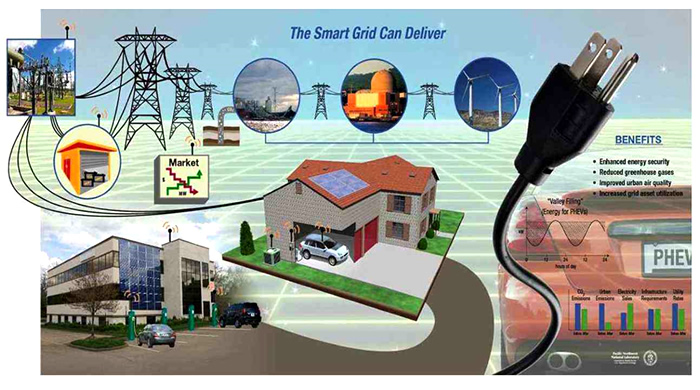smart grid, rete elettrica smart grid, rete elettrica intelligente, rete elettrica intelligente smart grid, distribuzione elettrica smart grid