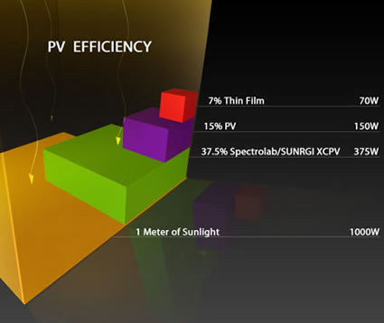 sunrgi_concentratori_solari_concentratore_solare_concentratore_fotovoltaico_energia_solare_termico_cocentratore_termico_sunrgi