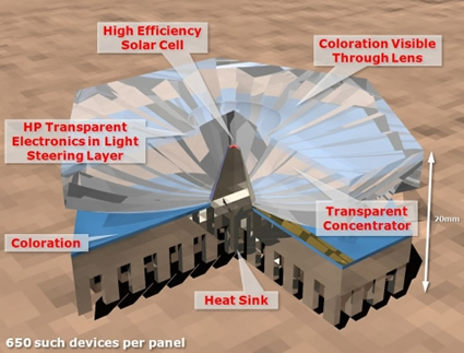 transistor_trasparente_hp_xtreme_energetics_transistor_trasparente_fotovoltaico_concentratori_solari_transistor_trasparente