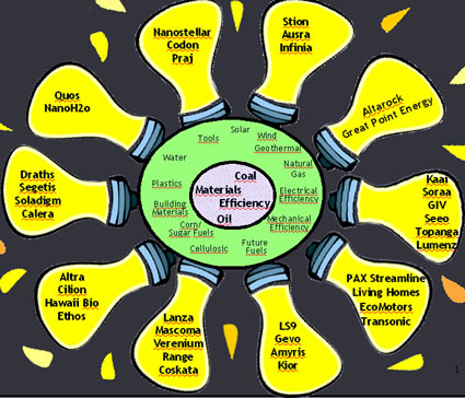 vinod_khosla_tecnologia_verde_futuro_innovazione_investire_tecnologia_investimenti_cleantech_greentech