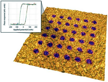 celle solari, nanogeneratori piezoelettrici, nanogeneratori, film sottile, nanogeneratori ed energia solare, piezoelettrico, piezoelettricità