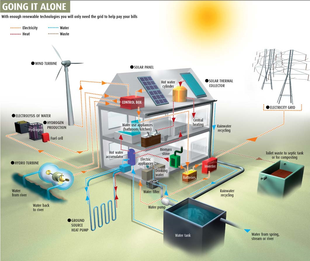 off grid, off grid autosufficienza energetica, autosufficienza energetica, indipendenza energetica, off grid indipendenza energetica, vivere off grid