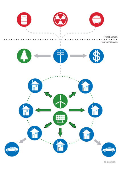 smart grid, smart grid rete elettrica intelligente, rete elettrica intelligente smart grid, rete elettrica intelligente, rete elettrica intelligente, smart grid rete elettrica