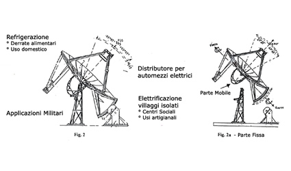 concentratori solari, concentratore solare, giuseppe farina, giuseppe farina concentratori solari