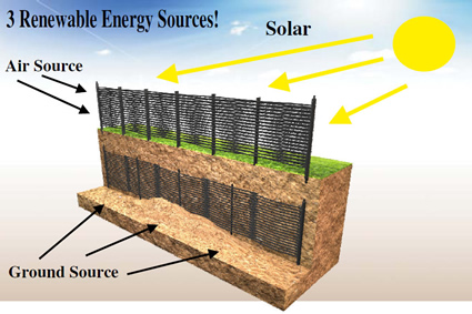 thermosolar, thermosolar riscaldamento, thermosolar efficienza energetica, thermosolar efficienza energetica