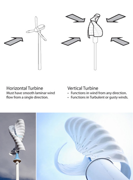 turbine eoliche ad asse verticale, turbine eoliche, helix wind, turbina eolica helix